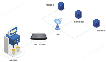 四信智慧零售解決方案 賦能未來商業的計算機信息系統集成服務